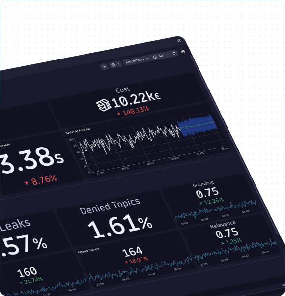 Analista acompanhando métricas de performance em tempo real