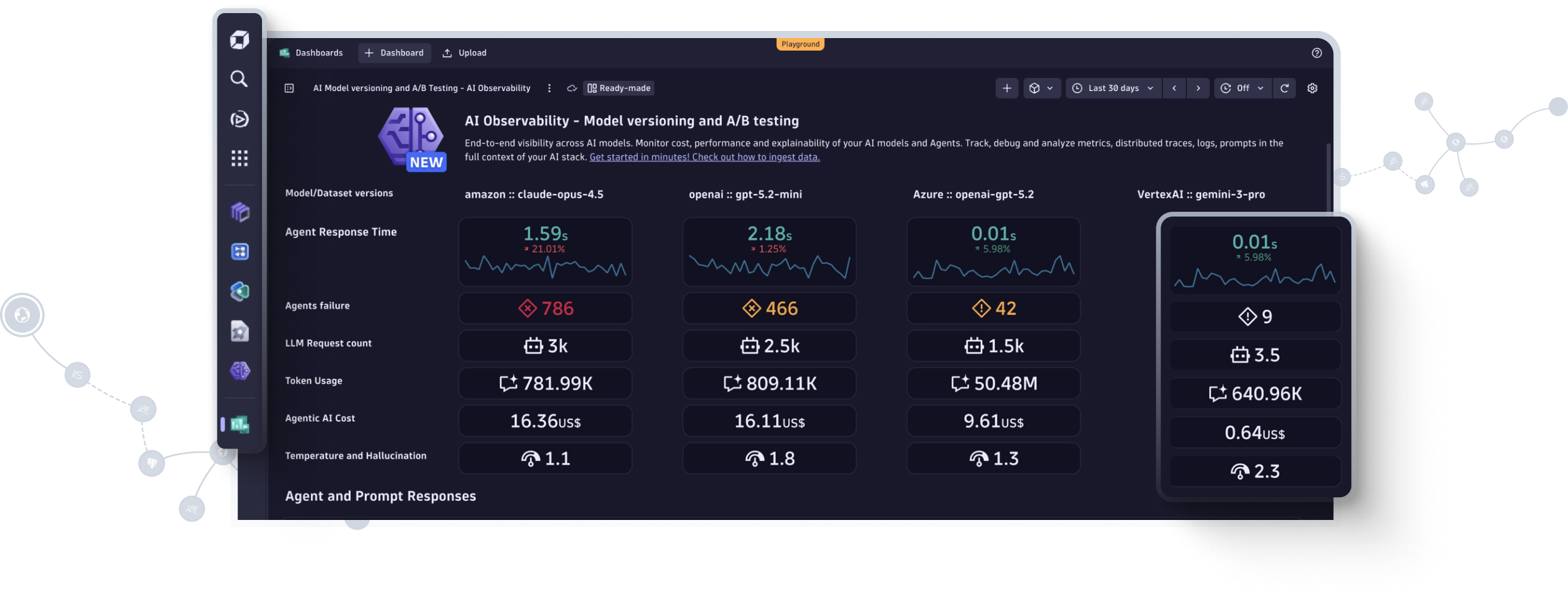 Painel de observabilidade da plataforma Dynatrace