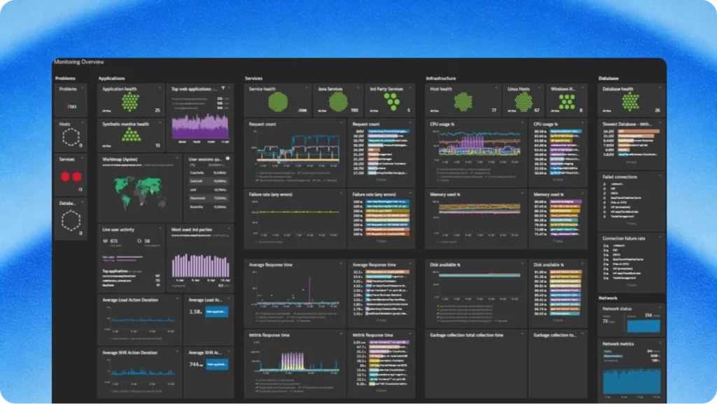 Dynatrace